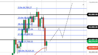 Bitcoin Enters "Bear Trap" Phase - Smart Money Buying (Weekly Forecast)
