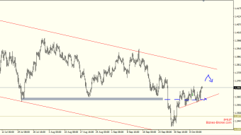 GBPUSD has been in an uptrend for 2 weeks
