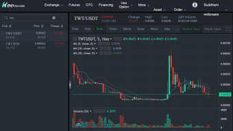 Hoo Exchange - Trust Wallet Token (TWT) Binance ETH Wallet ERC-20 ; is already listed on hoo Exchange you can trade it now TWT/USDT or TWT/ETH.