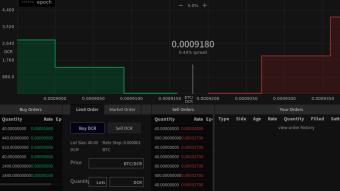 How to get on DCRDEX MVP