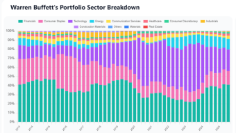 The $382 Billion Cash Wall: Is the Smart Money Hedging for a 2026 Shift?