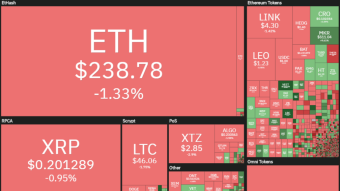 Finally here - Ethereum 2.0