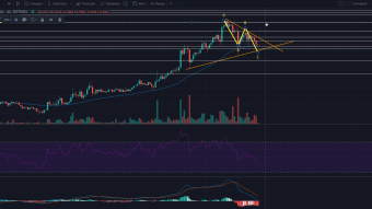 Eos Looking to Rally?