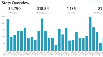 Cryptosocial Earnings Report (August 2022)