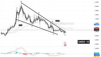 One step to confirming the upward pattern.