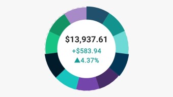 Portfolio Recap - Wednesday - 3.4.2020