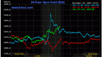Precious Metals Holding End of Year Gains