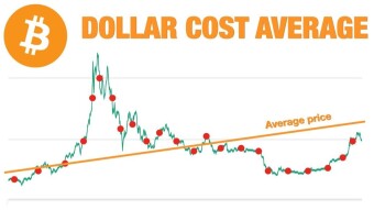 When to Buy BTC? "Dollar Cost Averaging" Strategy