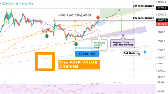Bitcoin could reach $ 20,000 again