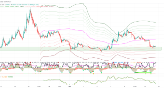 $STG bounced from important support