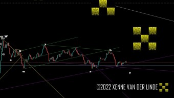 XRP EW Update 21/05/2022 10 days since triple bottom...