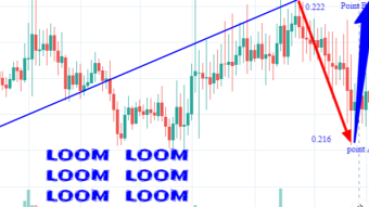Loom future price prediction based on Dapps built on its network