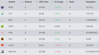 Hive Blockchain Crypto Tribe Token Experiment - Using rebalancing, curation delegation and tribe tagging - 1st Rebalance