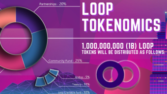Loop Airdrop - Airdrop Analysis & Post Airdrop Behaviour