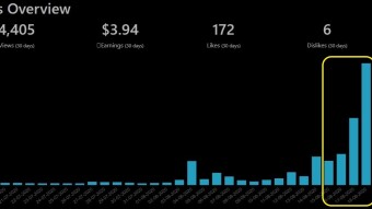 I was humbled when I saw my statistics...plus a tip about Publish0x site-wide statistics!