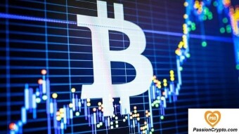 Bitcoin Futures Forecast (BTC) | 2020 | 2025 | 2030