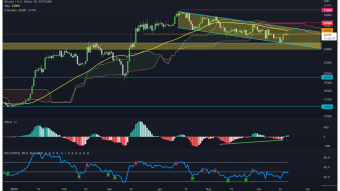 BTC Daily Technical Analysis: Sellers out of stock! Bull Flag confirmation coming soon!