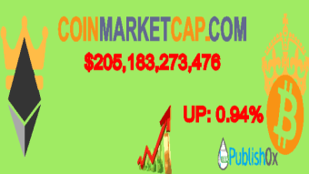 Coinmarketcap 17/04/2020