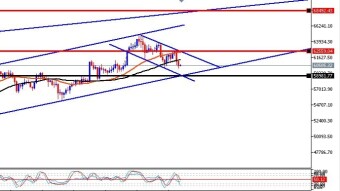 Bitcoin Correction Is Around To Find Its Final Destination