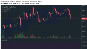 I tried trading crypto with a very strict trading plan. Here's what happened.