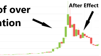 Can DEXG Speculative AMM Minimize Price Manipulation and Distribute Ownerships?
