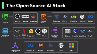 🚀 2026 Guide: The Best New Open-Source & Free LLMs – Run Massive Models for Zero Cost