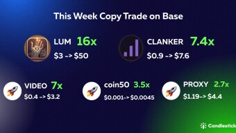 This Week Candlestick COPY TRADING ON BASE 🔵