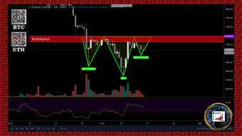 Could this be the Bottom for BTC?