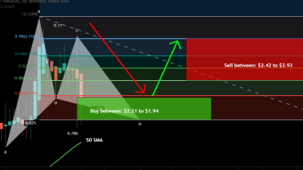 ICON (ICX) formed bullish Gartley for upto 51% rally