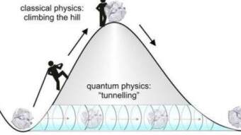 Quantum Tunneling