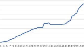 July BCH report! Read.cash and noise.cash! The next major blogging platform!