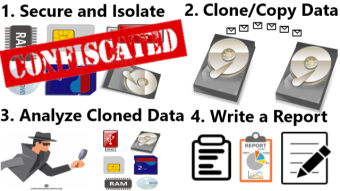 My Opinion on Digital Forensic Steps when I was a Young Student