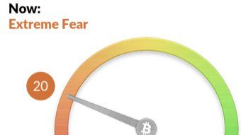 What is the best time to buy cryptocurrency?