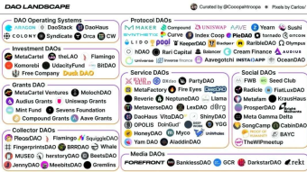 People Can Capture Value From DAOs
