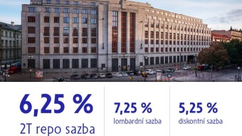 ČNB snižuje úrokové sazby / The Czech National Bank lowers interest rates.