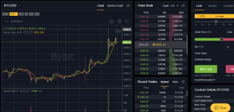 Calling All Bitmex Traders?