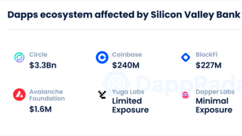BTC Gets Its Dander Up, and So Do FTX Investors