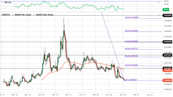 Basic Attention Token (BAT) Price Target: $10 Possible?
