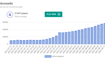 Splinterlands | Game cryptocurrency DEC grows 67% in a week!