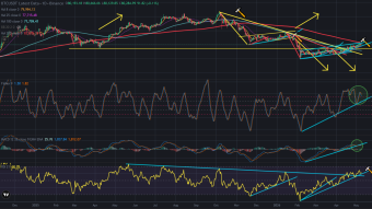 200-Day Moving Average is on Bitcoin Price Chart for Resistance