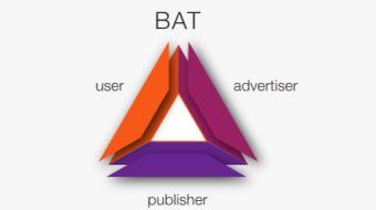 BAT price analysis for today.