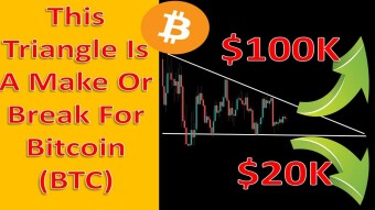 This Triangle Is A Make Or Break For Bitcoin (BTC)