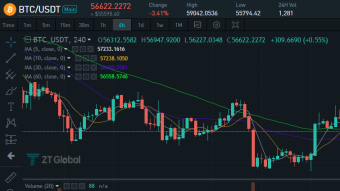 Market Analysis on December 2nd, 2021