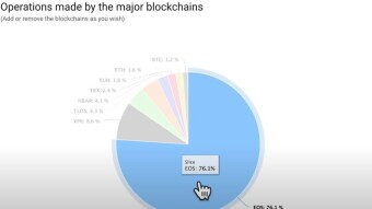 Mike Maloney clarifies how will the cryptoworld market evolve