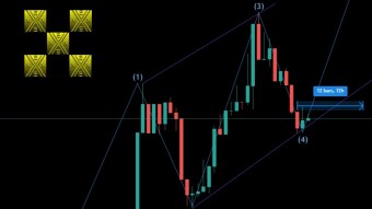 XRP EW Update 04.11.2021 A Quick Update