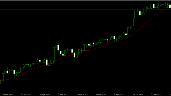 Trade ideas for FX