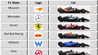 Formula 1 Teams | 2025 Crypto Sponsors | Another Year of Crypto Making Its Presence Felt