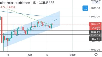 Bitcoin to 8000 !?