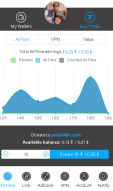 My first tubes earned from the bittube extension