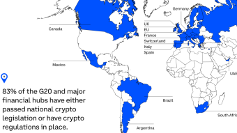 Trump Effect On Macro & Crypto - Report